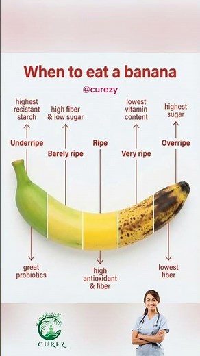 Underripe vs. Overripe Banana: Which is Healthier?