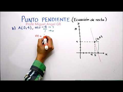 B2.14 Point-slope. Formula, equations and graph.