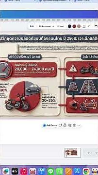 แยกเลเยอร์ในแคนวา | สอน Canva เข้าใจง่าย ใช้ได้จริง สอนเทคนิค Canva #Canva