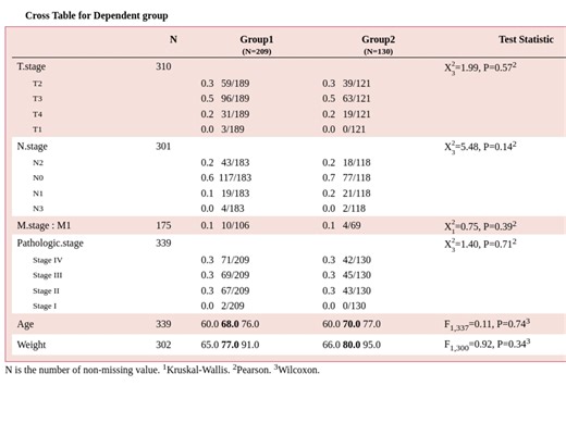 在线工具绘制论文Table1