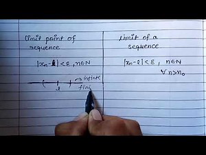 limit point of a sequence & limit of a sequence ||with examples