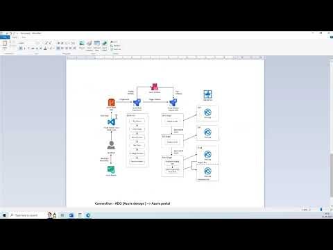 Creating App Service for CD Pipeline | Azure DevOps Deployment Setup Explained | Uplatz