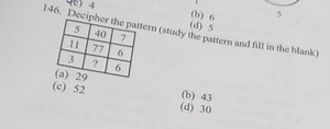 Decipher the pattern (study the pattern and fill in the blank)... | Filo