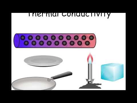 KS4 Energy - Thermal Conductivity