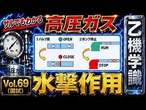 【高圧ガス製造保安責任者】乙種機械 学識69｜水撃作用・ウォーターハンマー・水柱分離｜国試過去問｜サルでもわかる高圧ガス