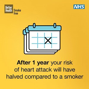 Are you aware of how quickly the benefits of quitting smoking begin to show? 🚭 🫀 After 20 minutes your pulse rate starts to return to normal. 🫁 After 48 hours your lungs will start clearing out mucus. 🩸 After 2-12 weeks your circulation has improved. ❤️ After 1 year your risk of heart attack will have halved compared to a smoker. YOU can quit smoking, and we'd love to support you through your journey 🚬 Request a callback with our team today: https://yorkshiresmokefree.nhs.uk/ | Yorkshire Sm