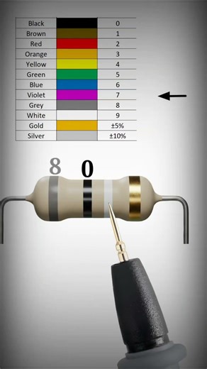 80 giga ohm resistor color code // #shortvideo