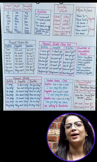 634K views · 10K reactions | Basic English Grammar | EduSphere Academy #grammar | EduSphere Academy | Facebook