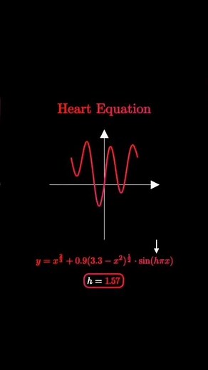 “The Heart Equation – Beautiful Math Explained ❤️”#maths #heart #explain #heartequation #matrixmind