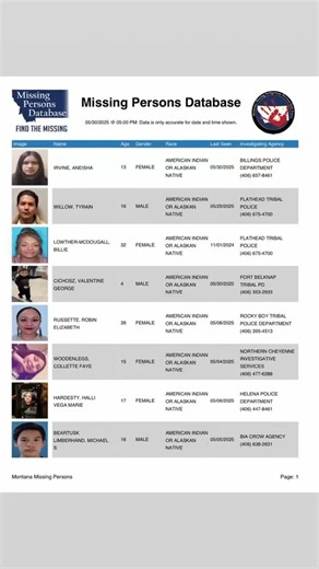 https://dojmt.gov/missing-persons/ “The Missing Children Act of 1985 established a Montana Missing Persons Database within the Department of Justice. In October 2021, Attorney General Austin Knudsen launched an enhanced online Montana Missing Persons Database to aid law enforcement agencies and the public find missing persons and bring them home. It is our hope that having up-to-date information available to law enforcement officials, educators, and community members throughout the state will in