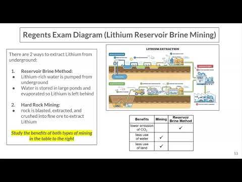 Lithium Extraction & Biodiversity Loss