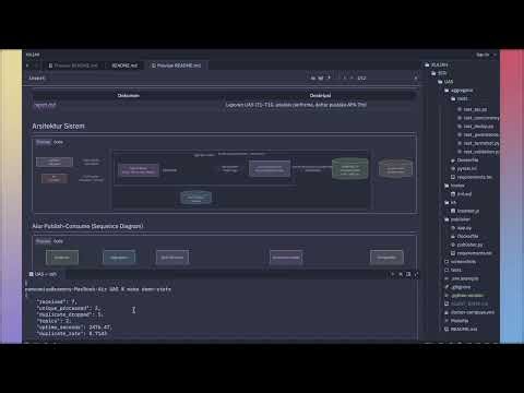 Pub-Sub Log Aggregator — UAS Sistem Terdistribusi (Python, Redis, PostgreSQL, Docker)