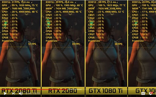 RTX2080Ti & 2080 vs 1080 Ti & 1080 游戏4K分辨率对比测评