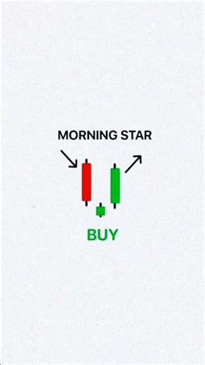 Master These 7 Candlestick Patterns to Never Trade Blindly! 📈