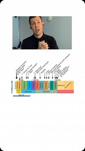 19 reactions | Ready for a quick adventure through Earth’s history? BGS geologist Dr. Ol Wakefield is your guide, taking you on a journey through the planet’s biggest milestones!  #earthscience #fossils #earthhistory #geological #geoscience #generalknowledge #cretaceous #devonian #quaternary | British Geological Survey | Facebook