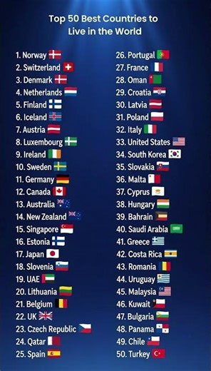 Top 50 Happiest & Safest Countries 2025/2026 – Full List with Flags