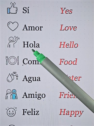 Frases en inglés 🇬🇧 | Aprende fácil #inglesfacil #inglesonline #inglesrapido #learnspanish #ingles