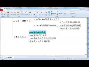 HTTP协议详解11 11 Java发送HTTP请求 GET请求