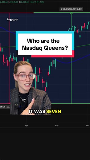 Nasdaq Queens: Invest in the Future of Nasdaq 100