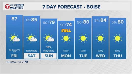 The daily forecast from Idaho's trusted KTVB First Alert Weather team. | KTVB