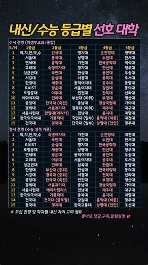 등급별 수시/정시 지원 가능 대학 #대학교 #등급컷