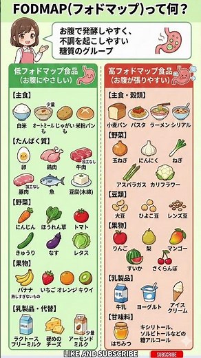 【10秒で健康】FODMAPって何？お腹にやさしい食べ物・張りやすい食べ物をやさしく解説