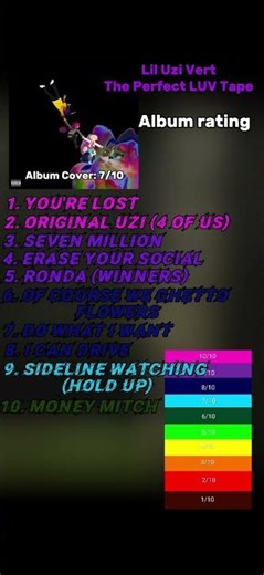 The Perfect LUV Tape review