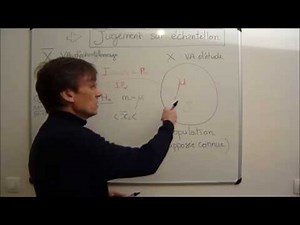 Cours Statistique - Fluctuations d'échantillonnage