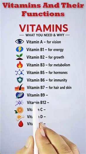 👀 Vitamins And Their Functions!