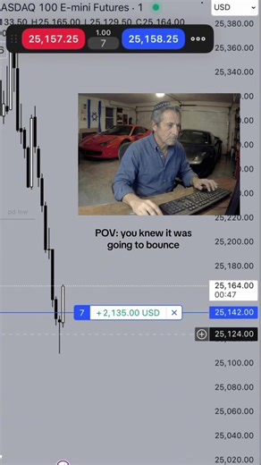 Learn how price reacts at certain levels #stocks #daytrading #daytrader #trading #trading