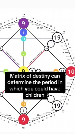 Matrix of Destiny Children and Pregnancy Numerology Insights