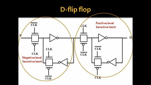 D触发器ic设计D-Flip flop in cmos