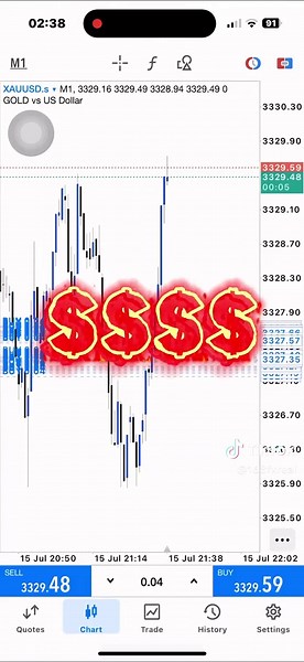 Simple Gold Buy Setup: Maximize Your Forex Trading