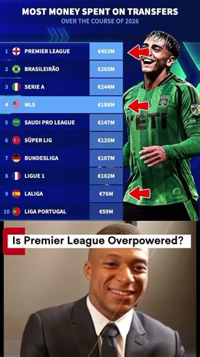 Which League Spends The Most? 💰