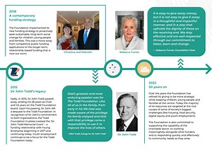 Our History | Todd Foundation