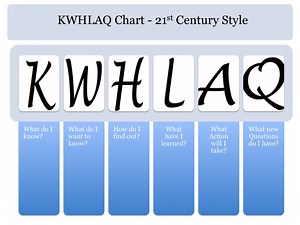 K-W-L Charts
