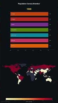 population census brambor