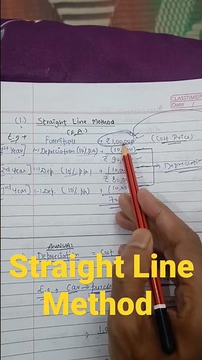 Straight line method || Depreciation