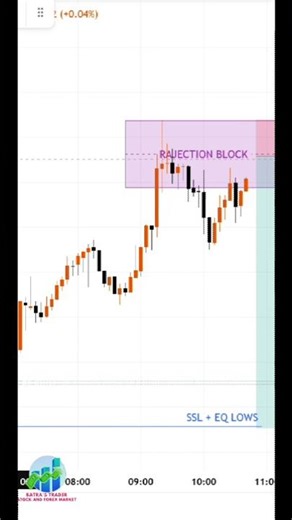 Rejection Block Trading Strategy Explained | SMC