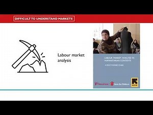 CaLP Training Video: Introduction to Common Market Assessment Tools