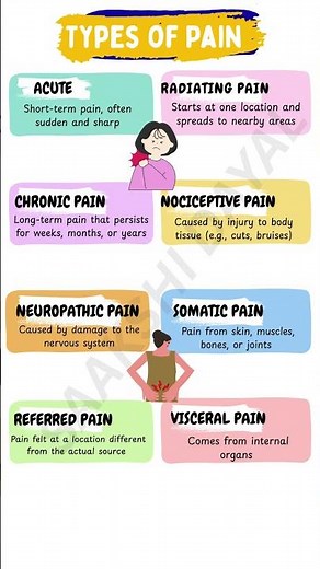 Types of Pain Explained | Acute, Chronic, Neuropathic & More#MOMentmagic