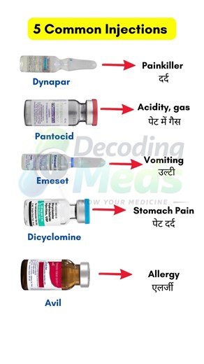 5 Common Injections & their uses| Dynapar Pantocid Emeset Avil Dicyclomine #medicine #medical