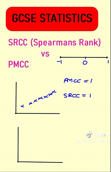 Revising GCSE Statistics: SRCC vs PMCC Explained