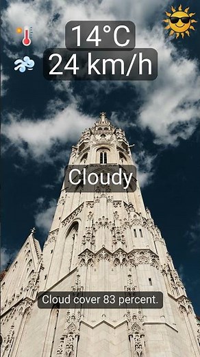 Budapest 2025: Today’s weather (Cloudy, 14°C)