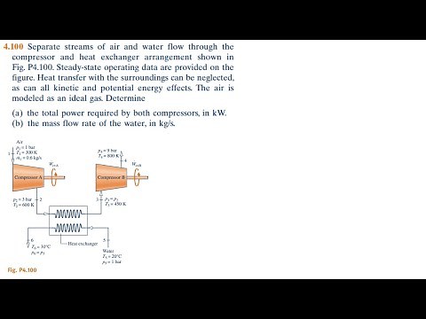 4.100 Separate streams of air and water flow through the compressor and heat exchanger arrangement