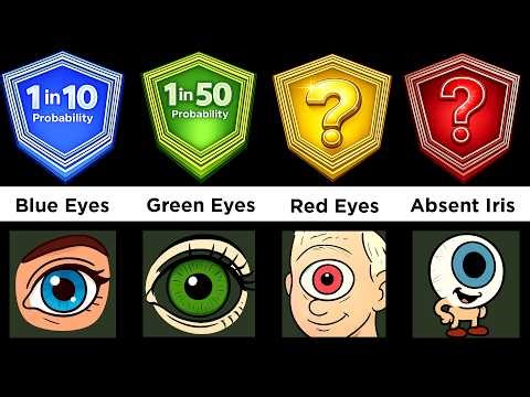 Probability Comparison: Eye Color