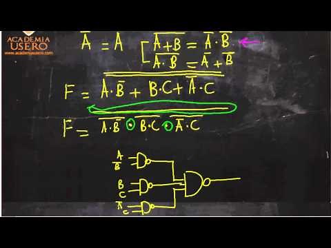 Implementing logic functions with NAND and NOR gates Technology Access CFGS User Academy