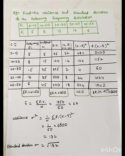 measures of dispersion example