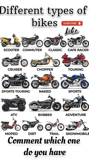 Types_of_bikes._#comparison_#bikes_#automobile_#viralshorts