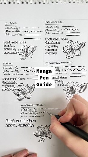 Ultimate Guide to Manga Pens: Tips for Ink Drawings